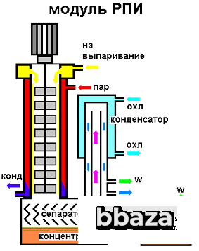 Роторно-плёночные (РПИ) для сгущения различных веществ, Линии, Реакторы. Завод Гранд Москва - изображение 5