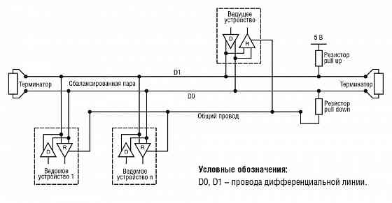 Терминатор линии Modbus (Schneider Electric, VW3A8306DRC) Новосибирск