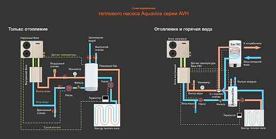 Тепловой насос для дома Aquaviva AVH10S (10.25 кВт) Москва