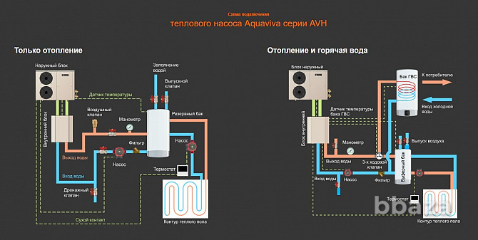 Тепловой насос для дома Aquaviva AVH10S (10.25 кВт) Москва - изображение 5
