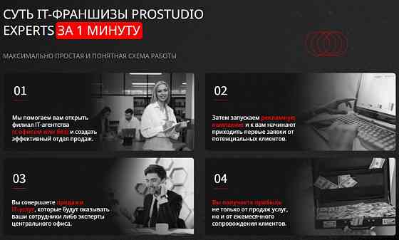 Франшиза IT-агенство интернет-маркетинга Prostudio Experts Екатеринбург