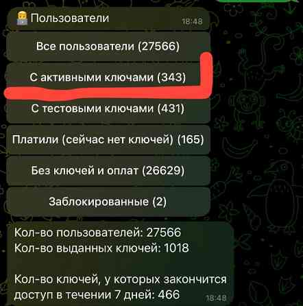 Готовый бизнес VPN сервис Москва