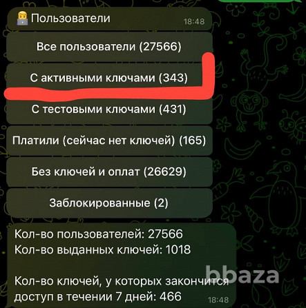 Готовый бизнес VPN сервис Москва - photo 5