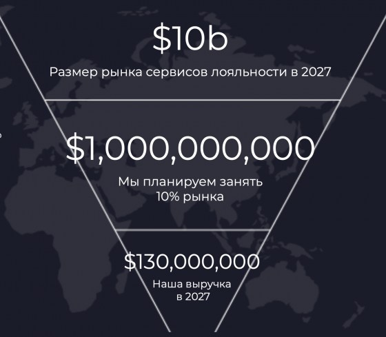 Инвестиции в перспективный IT стартап Москва