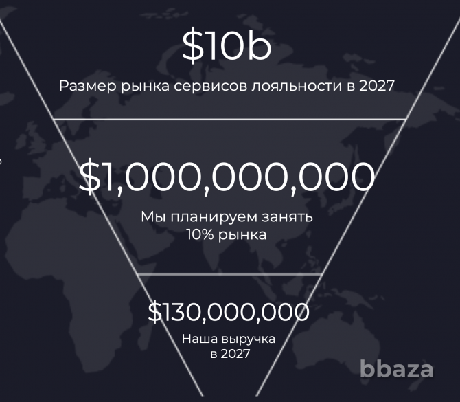 Инвестиции в перспективный IT стартап Москва - изображение 3