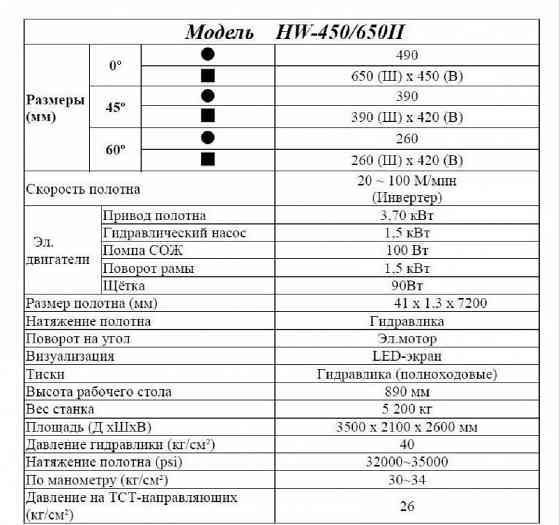 Ленточнопильный станок Everising HW-450/650ll Москва