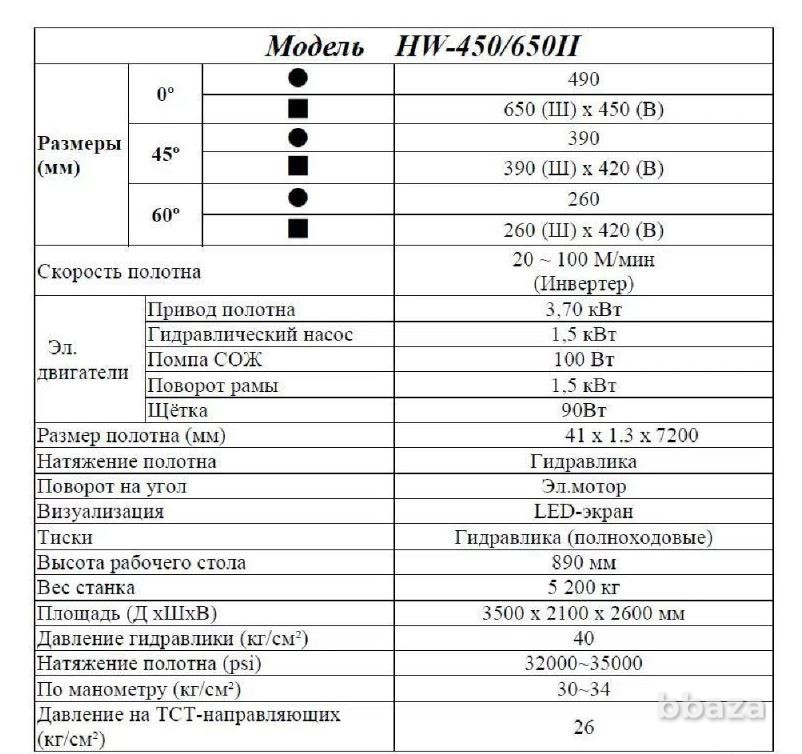 Ленточнопильный станок Everising HW-450/650ll Москва - изображение 6