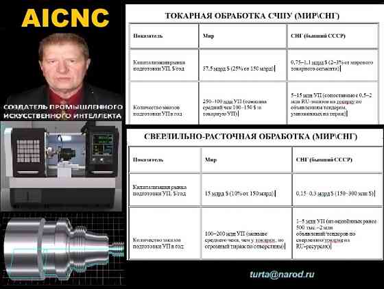 NFT, КИБЕР-ТЕХНОЛОГА: ПРОДАЖА ЗА РУБ. В РФ, ПЕРЕПРОДАЖА В США ЗА $, C X2-X5 Салават