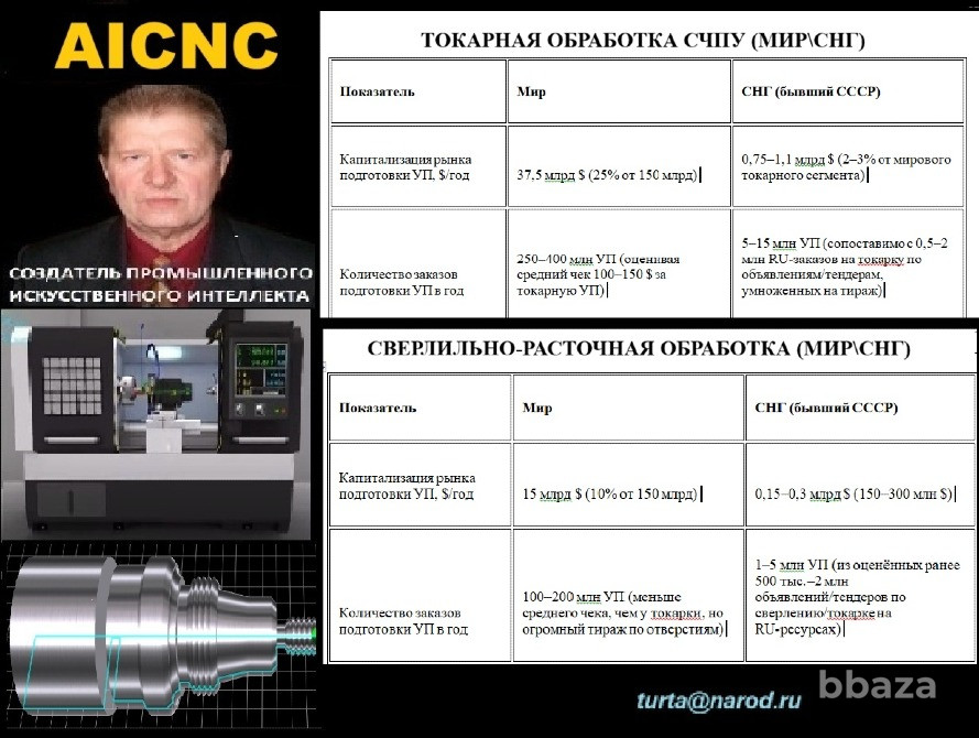 NFT, КИБЕР-ТЕХНОЛОГА: ПРОДАЖА ЗА РУБ. В РФ, ПЕРЕПРОДАЖА В США ЗА $, C X2-X5 Салават - изображение 3