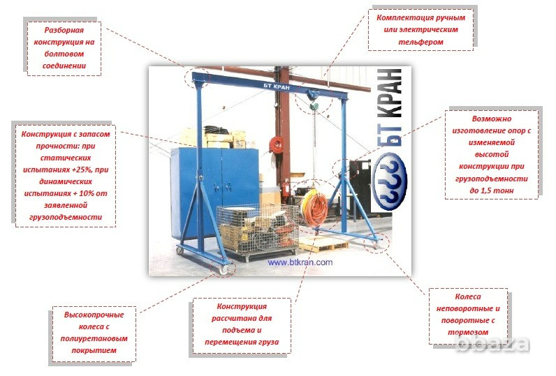 Ручной козловой кран (легкий, мобильный, МПУ) Люберцы - изображение 1