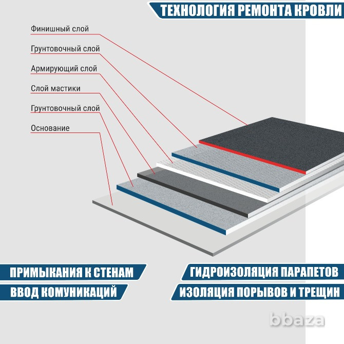 Мастика битумная GIDBLOCKER Екатеринбург - изображение 4