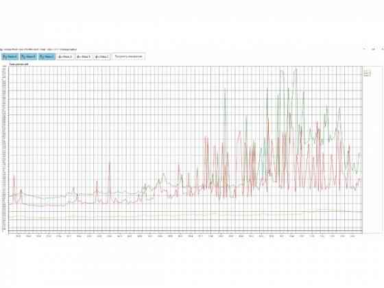 Система мониторинга ВЛ 110 кВ и выше, и состояния линейной изоляции. Екатеринбург
