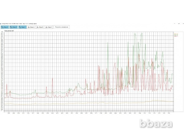 Система мониторинга ВЛ 110 кВ и выше, и состояния линейной изоляции. Екатеринбург - изображение 1