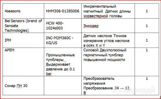Продаются запчасти оптом Москва