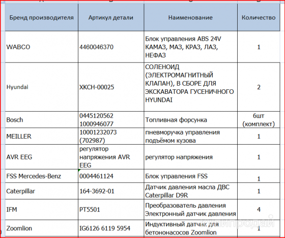Продаются запчасти оптом Минск