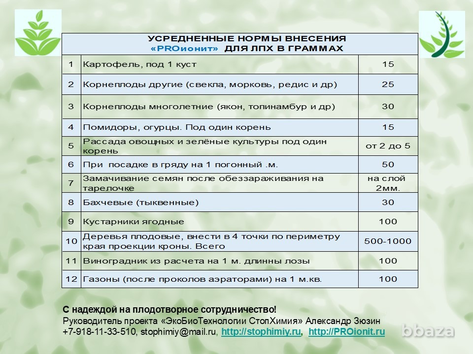 PROионит PROionit Кондиционер почв с Микроэлементами Сочи - изображение 10