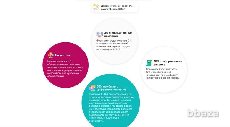 Эксклюзивная франшиза пункта выдачи IGRAR без роялти Москва - изображение 1