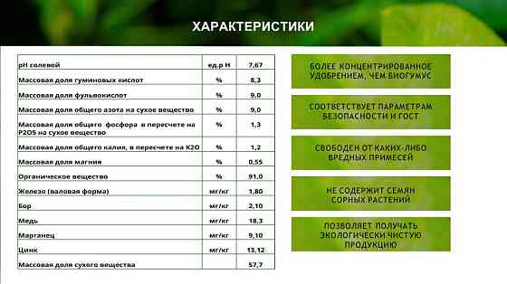 Зоогумус «Львинка» Почвенный кондиционер пролонгированного действия Сочи