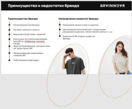 Инвестиции в развитый бренд одежды от 10000000 руб Москва