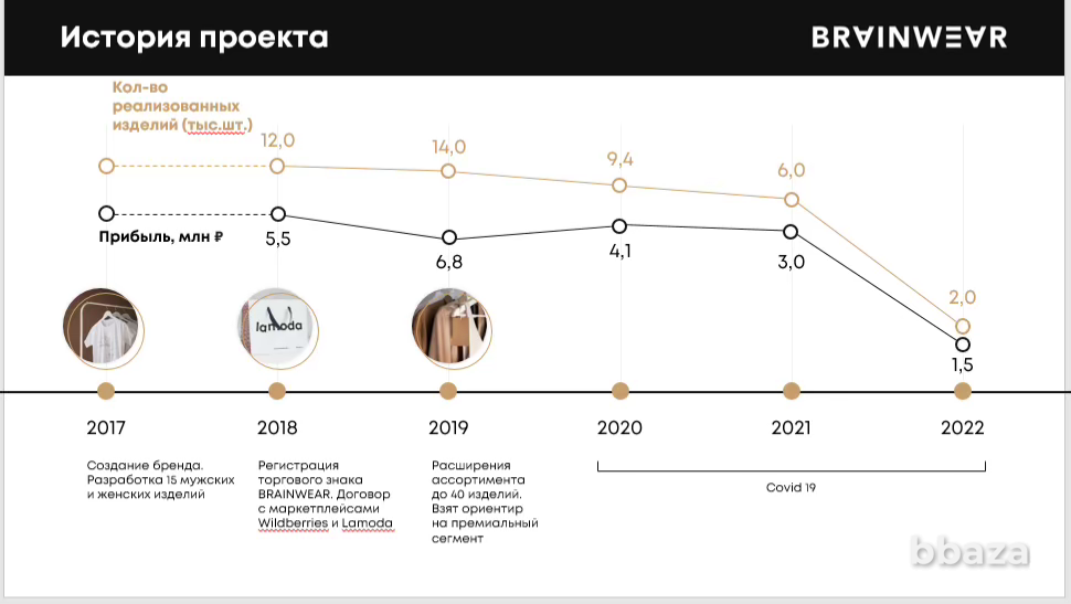 Инвестиции в развитый бренд одежды от 10000000 руб Москва - изображение 7