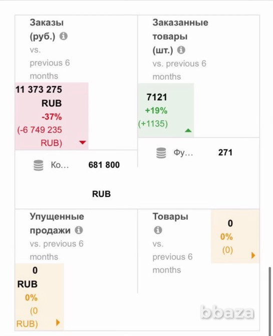 Инвестиции в развитый бренд одежды от 10000000 руб Москва - изображение 3