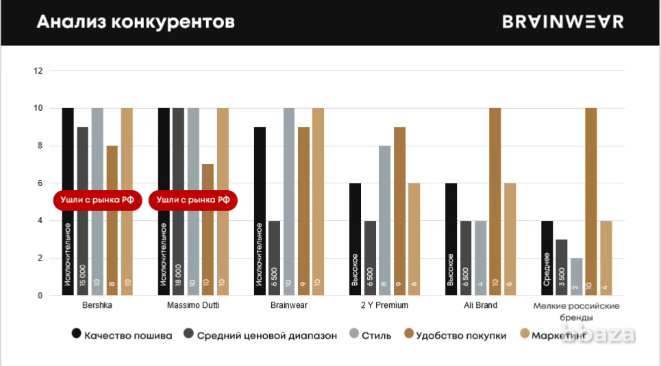 Инвестиции в развитый бренд одежды от 10000000 руб Москва - изображение 10