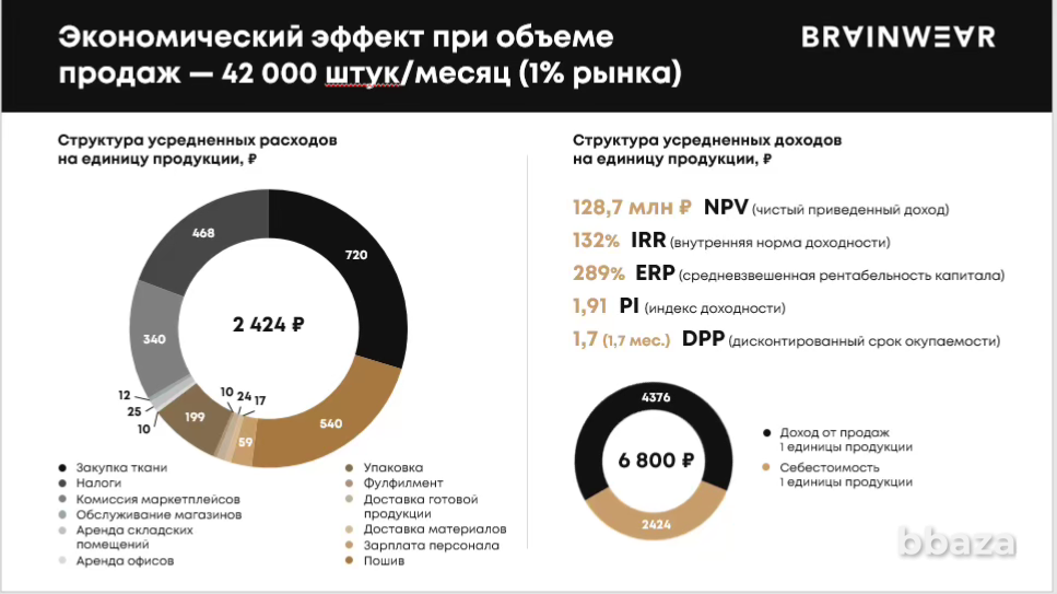 Инвестиции в развитый бренд одежды от 10000000 руб Москва - изображение 8
