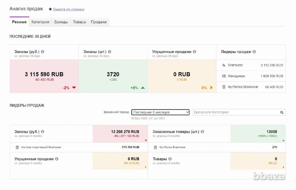 Инвестиции в развитый бренд одежды от 10000000 руб Москва - изображение 2