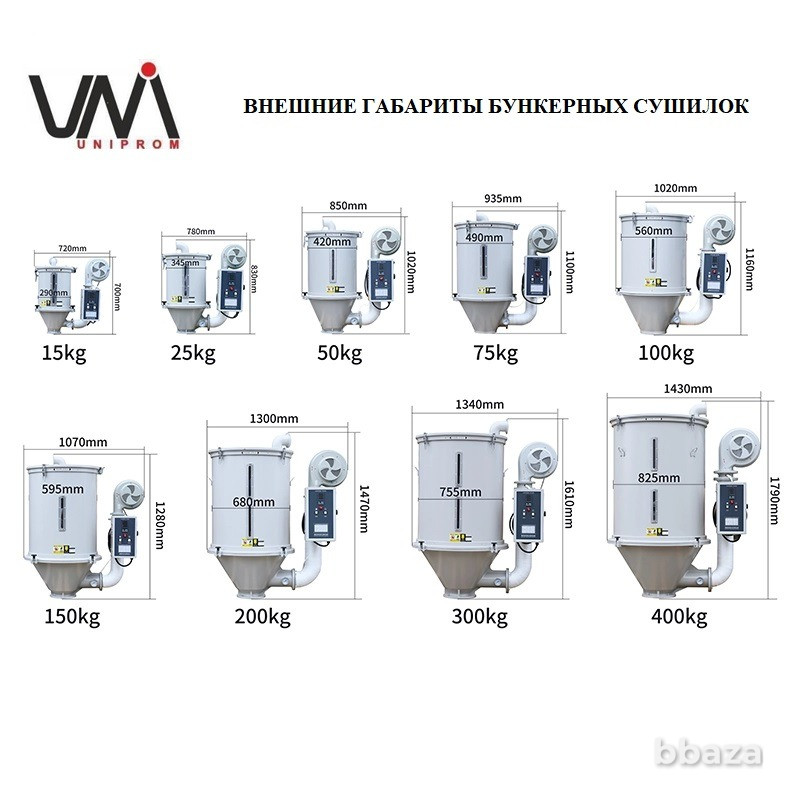Бункерные сушилка для пластика от 25 до 200 кг Москва - изображение 3