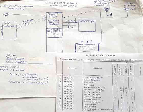 АТС искробезопасная ОПХ-4А Екатеринбург