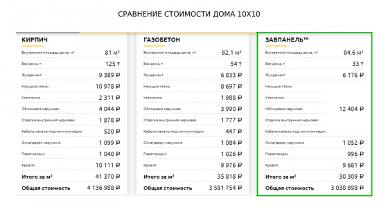 Ивестиции в строительство (под залог ликвидной недвижимости) Санкт-Петербург