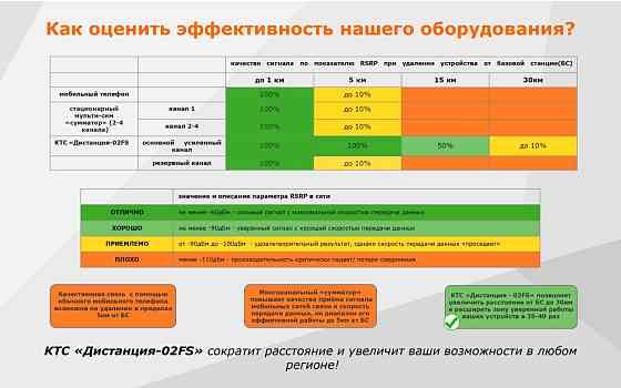 КТС Дистанция 02FS Москва