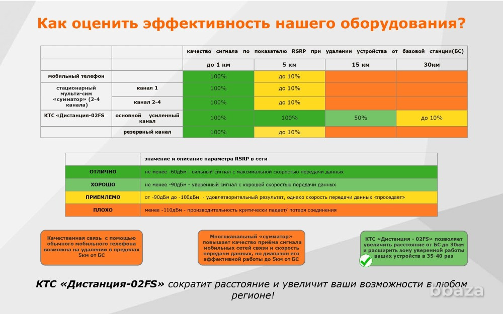 КТС Дистанция 02FS Москва - изображение 3