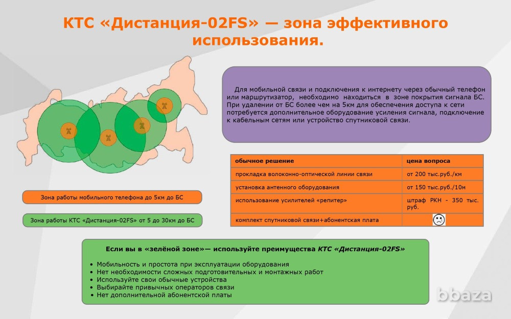 КТС Дистанция 02FS Москва - изображение 4