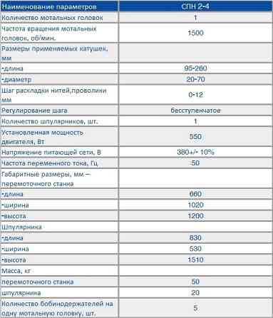 Полуавтомат для перемотки нитей Москва