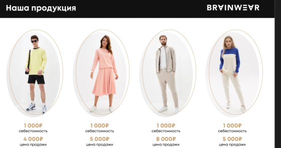 Продам по переуступке прав товарный знак BRAINWEAR Москва