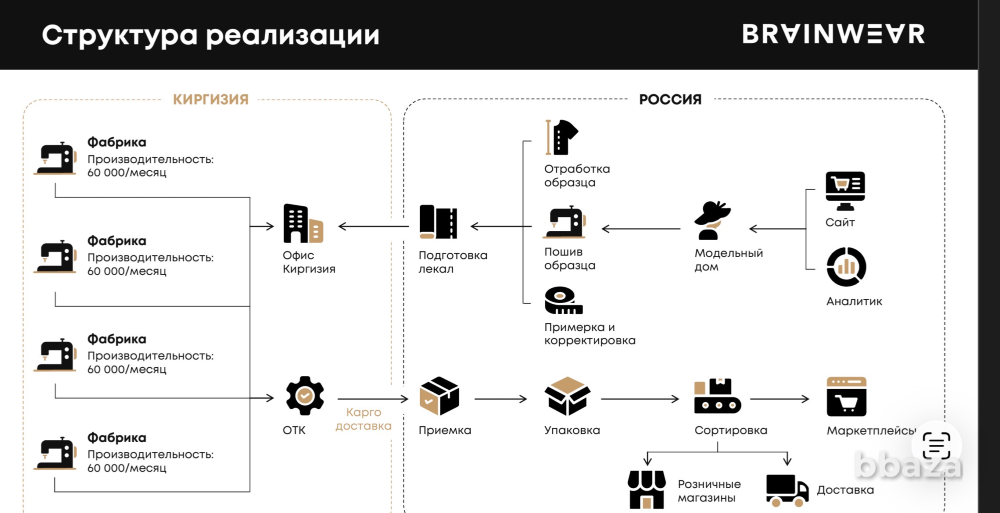 Продам по переуступке прав товарный знак BRAINWEAR Москва - изображение 8