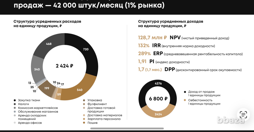 Продам по переуступке прав товарный знак BRAINWEAR Москва - изображение 10