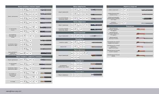 Металлорежущий инструмент Калининград