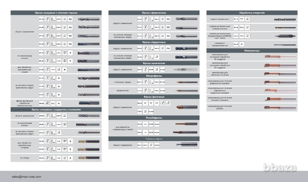 Металлорежущий инструмент Калининград - изображение 3
