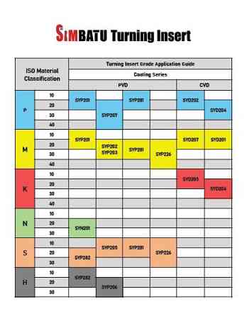 Пластины твердосплавные Korloy, Bartu, Simbatu, ZCC Москва