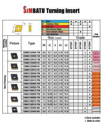 Пластины твердосплавные Korloy, Bartu, Simbatu, ZCC Москва