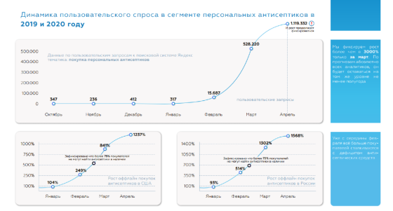 Товарный знак (торговая марка ) MEDWEEK + 2 сайта Москва