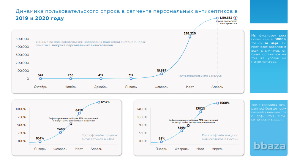 Товарный знак (торговая марка ) MEDWEEK + 2 сайта Москва - изображение 2