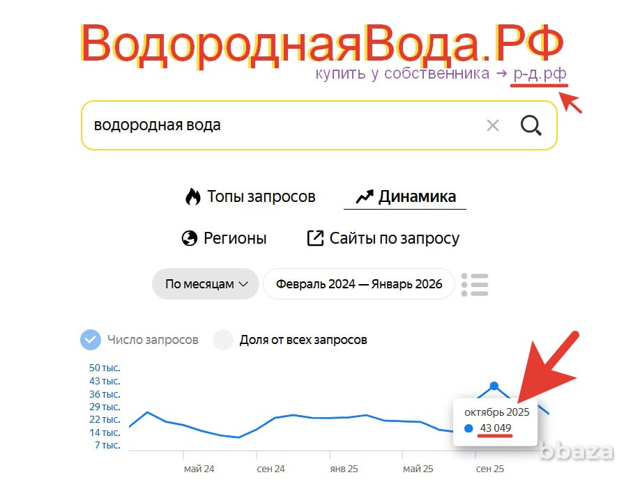 Водородная Вода РФ - купить домен генератора питьевой воды, синтез продажа Москва - изображение 2