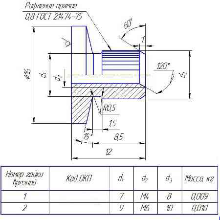 Гайка врезная ГОСТ 16561-76 Санкт-Петербург