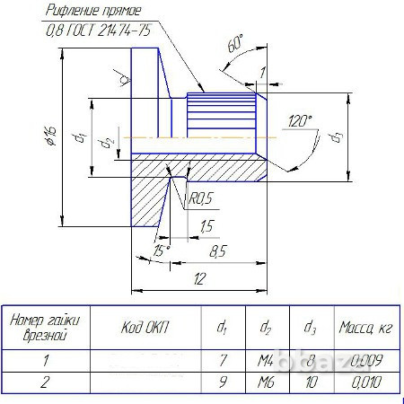 Гайка врезная ГОСТ 16561-76 Санкт-Петербург - изображение 1