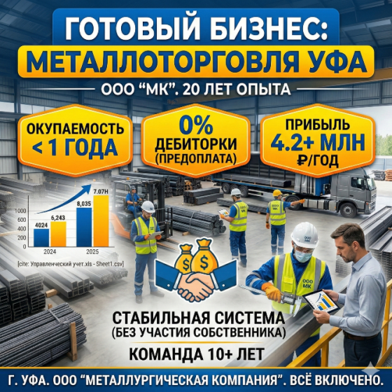 Компания по оптовой продаже металлопроката в Уфе Уфа
