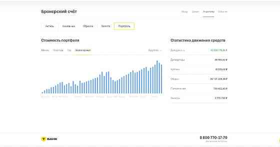 Индивидуальное обучение трейдингу Москва