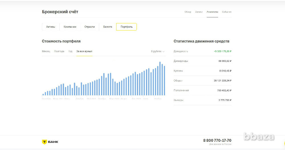 Индивидуальное обучение трейдингу Москва - изображение 2